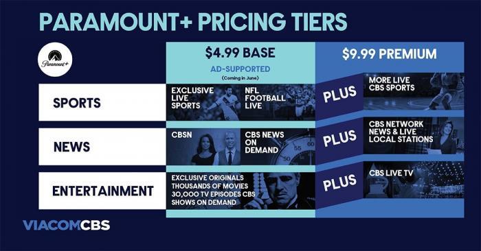 Pricing for Paramount Plus