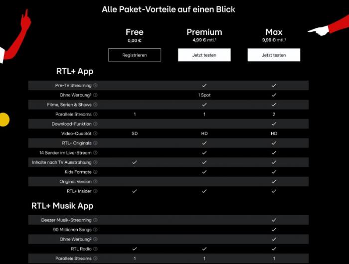 RTL+ packages