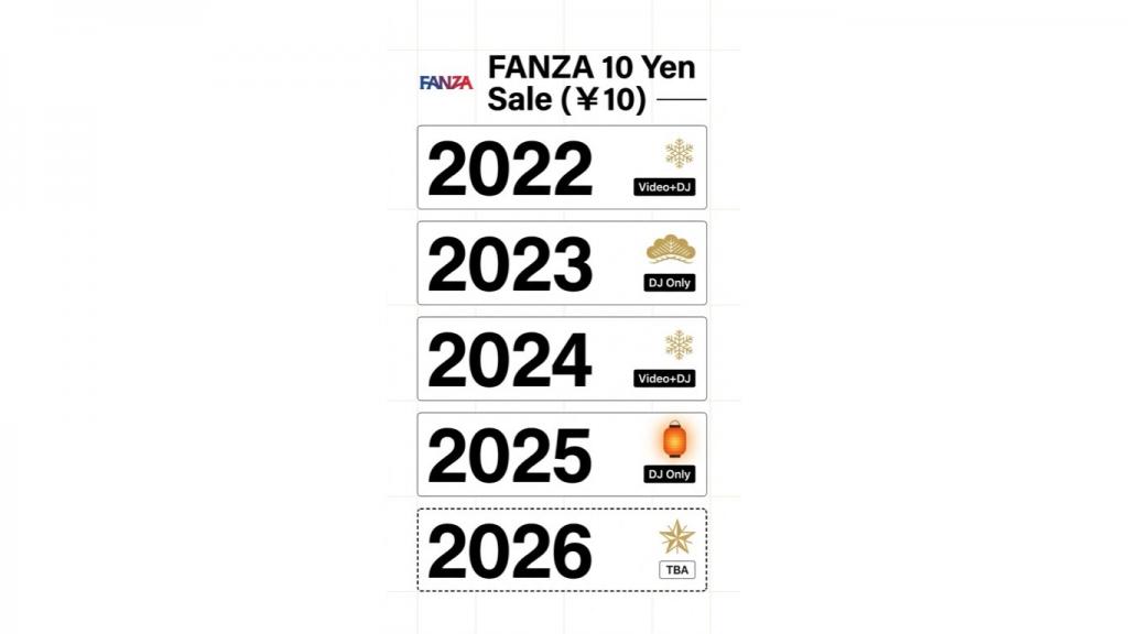 FANZA 10 Yen Sale 2026: Dates, Rules, and How to Save Your Purchases Permanently